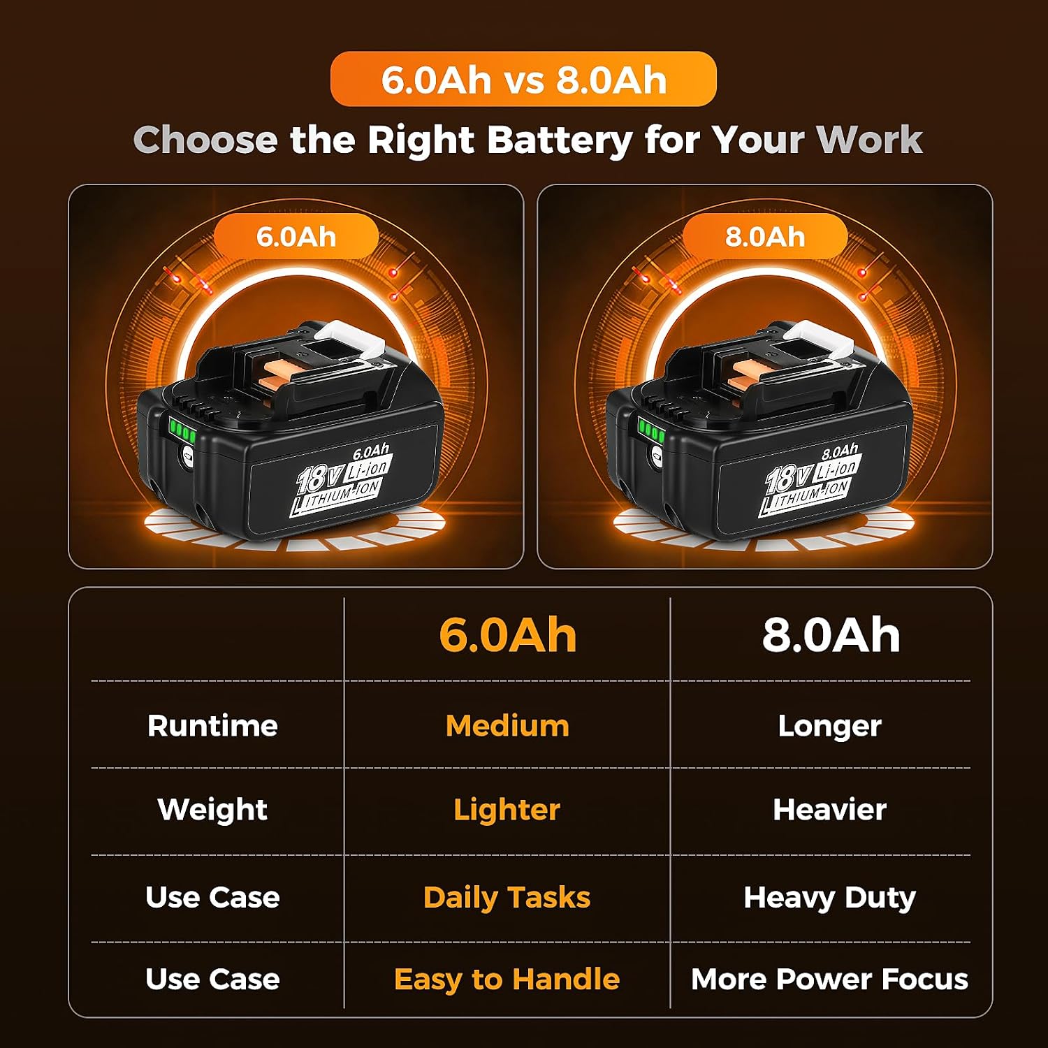 4 Pack 6.0Ah Replacement 18V Battery BL1860B Replacement Batteries - Image 6