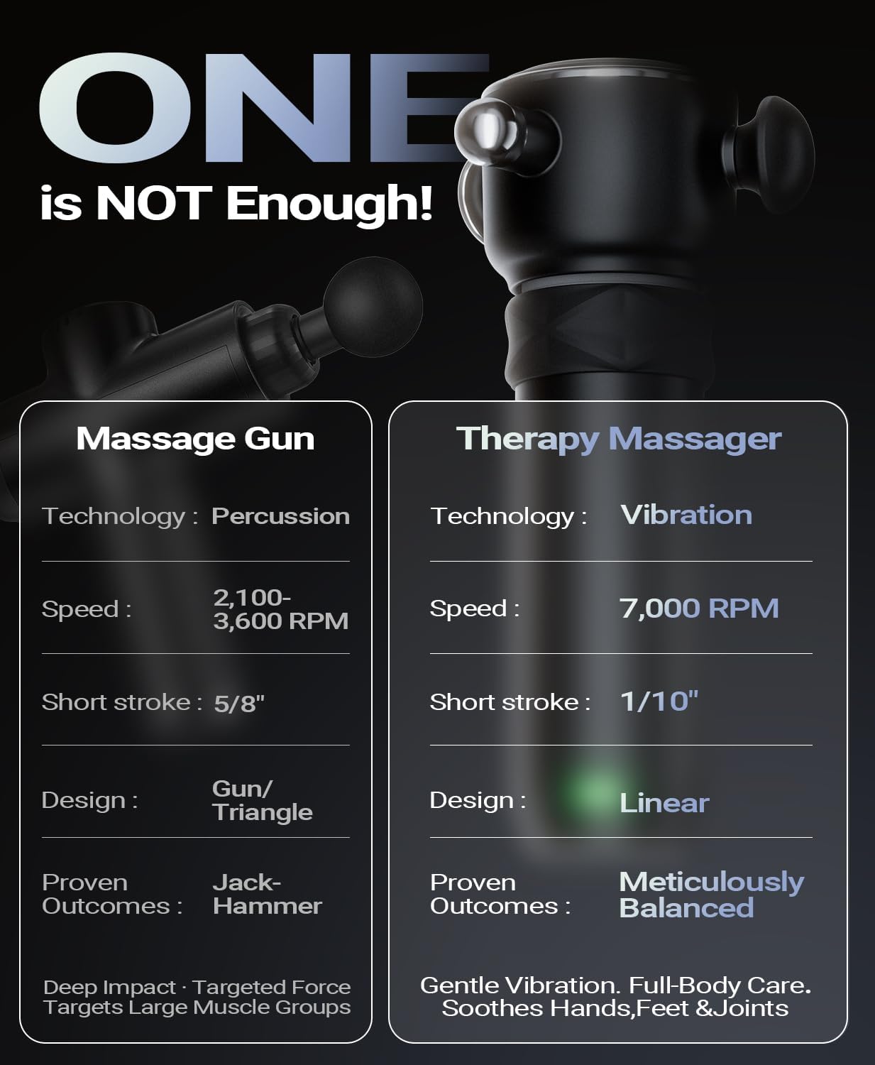 HYAKO R1 Deep Tissue Vibrating Muscle Massager - Therapy Back Massager for All Body Relief - Muscle Pain Relief and Fascial Binding - Trigger Point Therapy Massage Gun - Gifts for him - Image 5