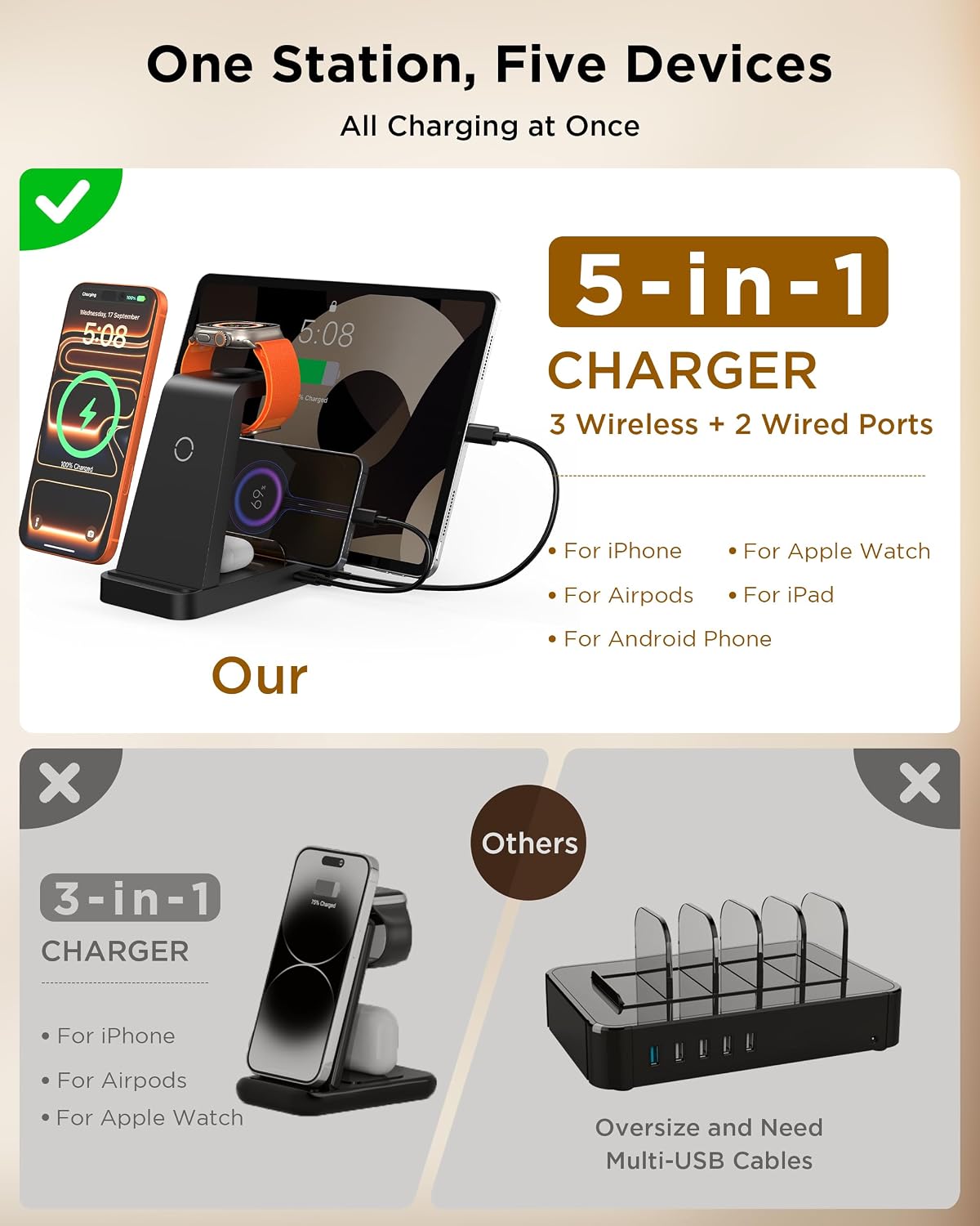 Wireless Charger for iPhone - 5 in 1 Charging Station for Multiple Devices Apple: Fast Wireless Charging Stand Dock for iPhone 17 16e 16 15 14 13 12 Pro Max Apple Watch Airpods - Image 2