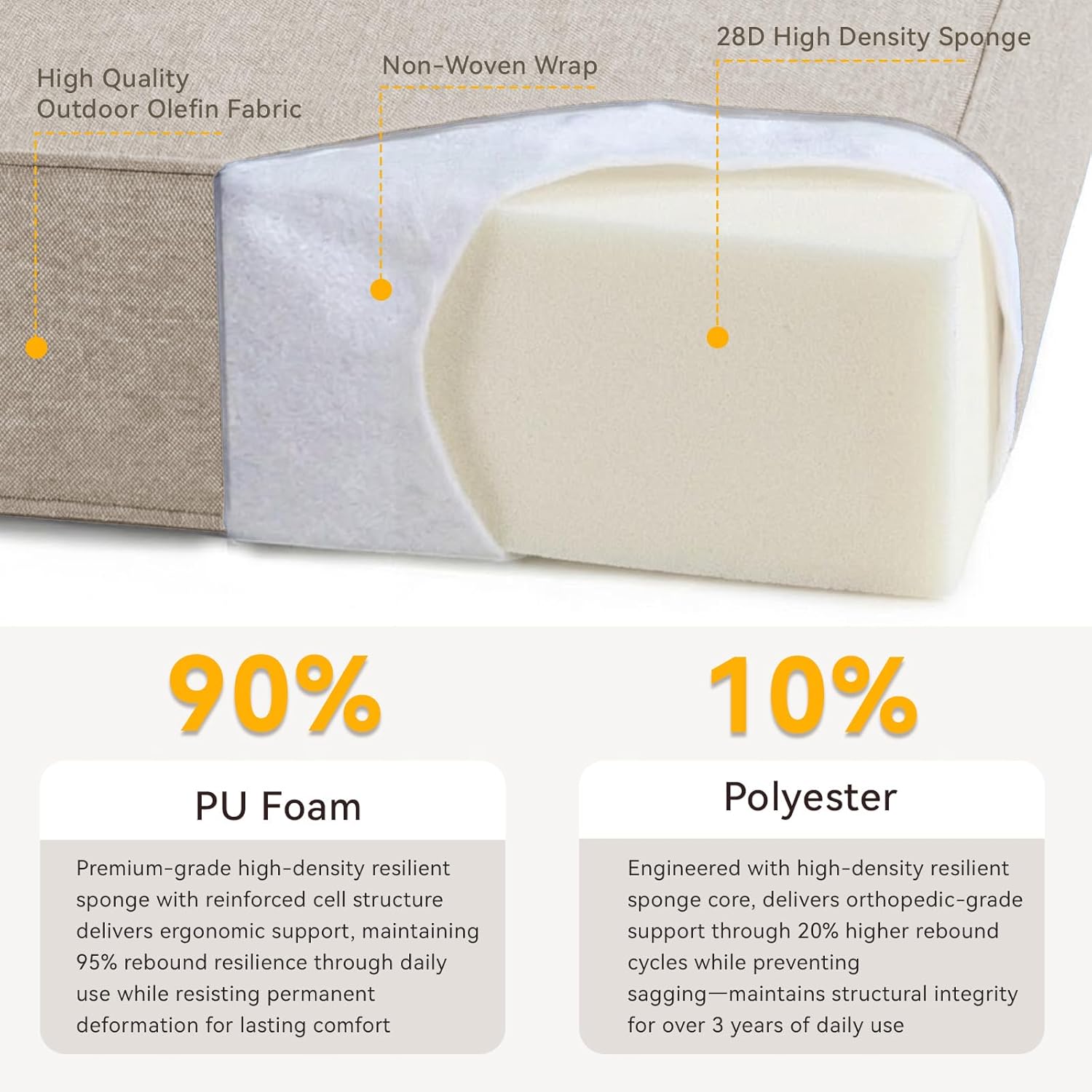 6" Thick Patio Chair Cushions - 22"* 24" Patio Furniture Cushions with Water Resistant & Removable Cover, 28D High Density Sponge Patio Cushion for Outdoor Furniture Couch Chair Beige - Image 4