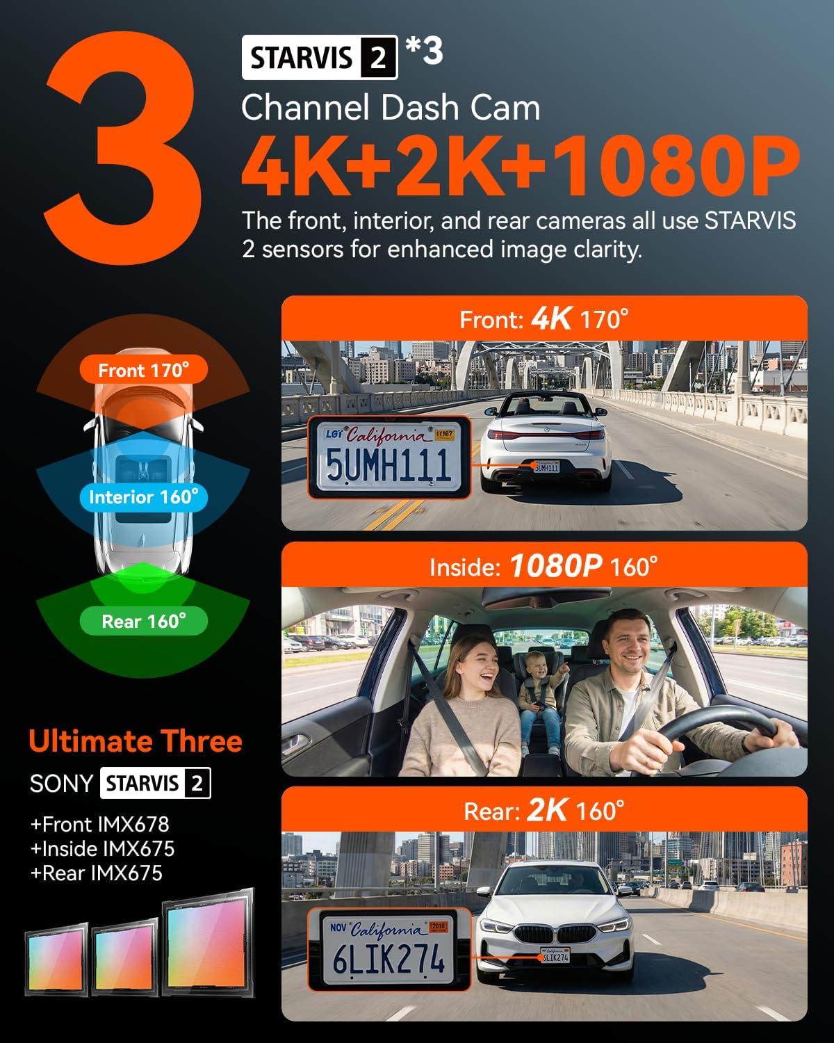 IIWEY 4K Dash Cam 3 Channel, Triple STARVIS 2 Sensors (IMX678 Front, IMX675 Cabin & Rear), 4K+2K+1080P HDR, Night Vision 3.0, PlateTag AI for Plate Clarity, 5GHz WiFi, GPS, Parking Mode, 128GB Card In - Image 2