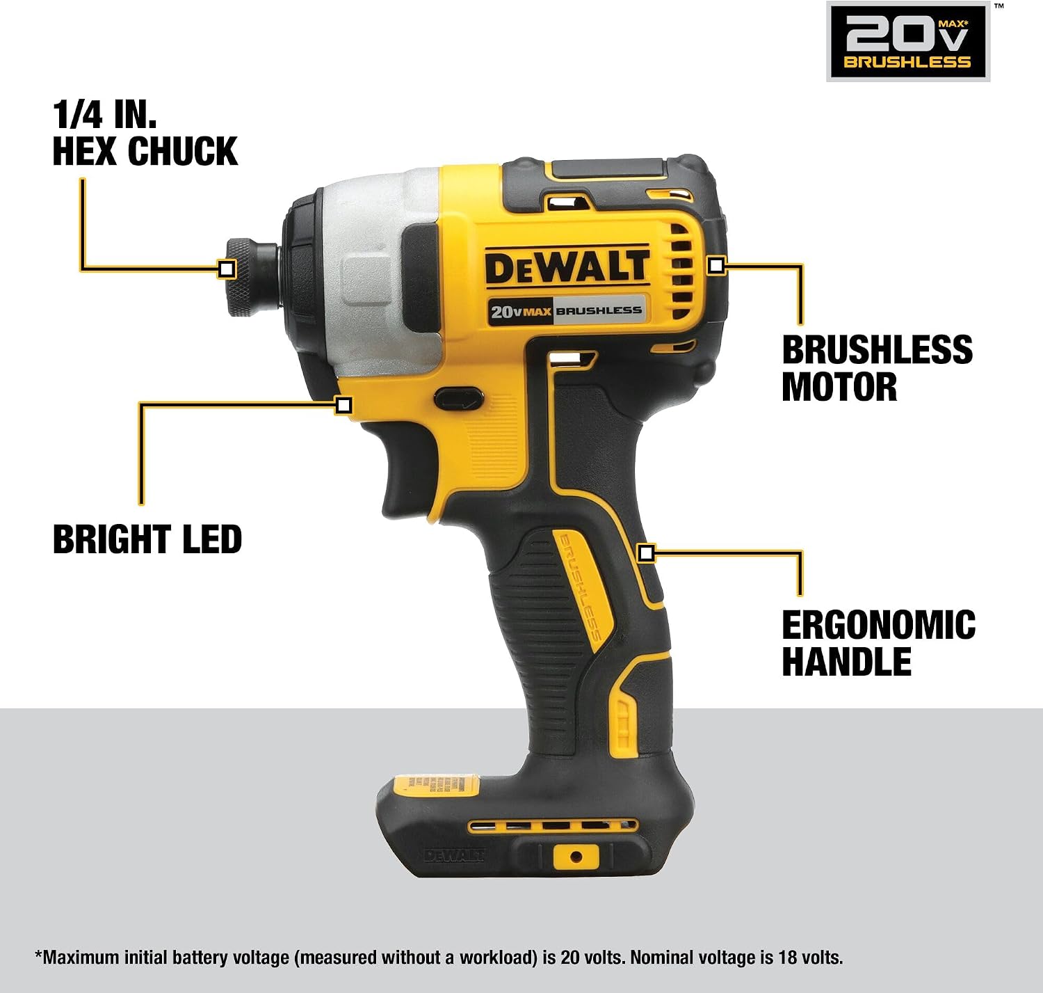 DEWALT 20V MAX 7-Tool Combo Kit, Includes Cordless Drill, Impact Driver, Reciprocating Saw, Circular Saw, Oscillating Tool, Random Orbital Sander, Jigsaw, 5Ah Battery and Charger (DCK751P1) - Image 3