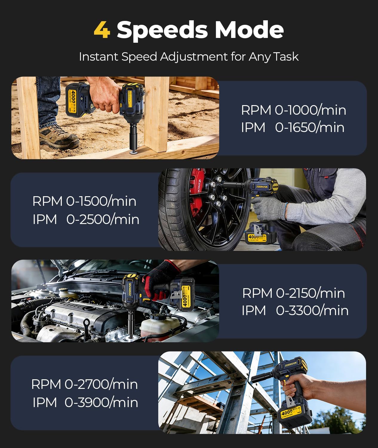 JESIMAIK Cordless Impact Wrench 1200N (900Ft-lbs) 1/2'' High Torque Impact Wrench with 2×4.0Ah Batteries, Impact Gun with 4impact modes & 5 Sockets & Case for Car, Truck, Mower - Image 4