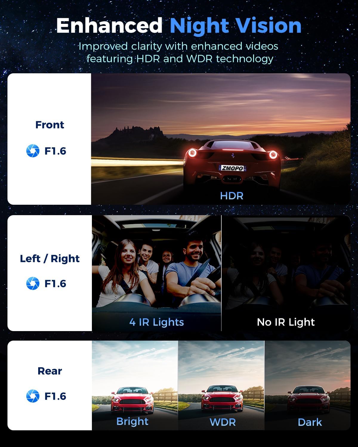 360 View 4 Channel Dash Cam Front and Rear Left Right Inside Camera for Cars, GPS and 5G Band WiFi, Night Vision, 160 Wide Angle, WDR, 24H Parking Mode, Supercapacitor, Included 128GB Card - Image 3