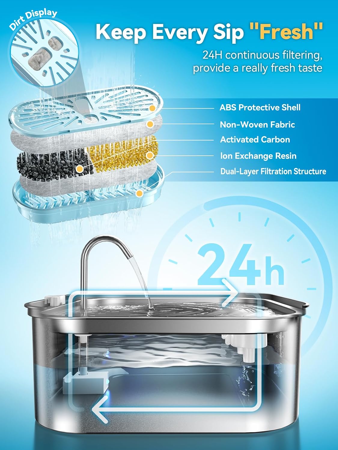 Large Dog Water Fountain 14L/3.7Gal, Stainless Steel Pet Fountain for Large Dogs and Multi-Pets Families, Visible Window & Extra Wide Drinking Area, Enlarges Capacity & Saves Space (with 7pcs Filters) - Image 8
