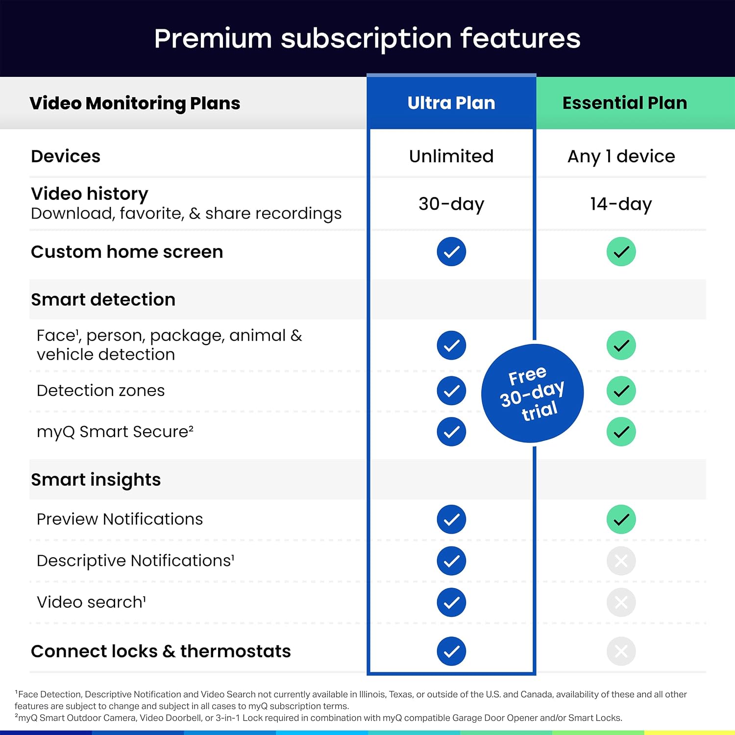 myQ Secure View™ 3-in-1 Smart Lock with 2K HDR Video Doorbell Camera, Face Access, Fingerprint Access, PIN & App Control — Intelligent Entry with Built-in Camera, Color Night Vision & Two-Way Audio - Image 13