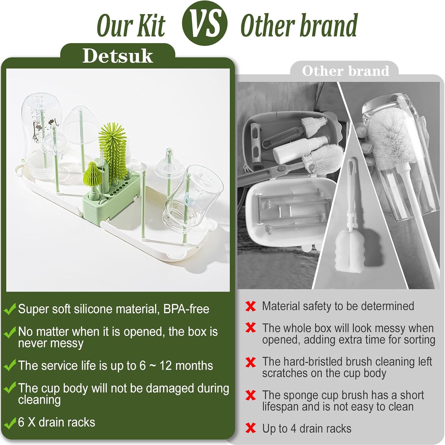 Travel Baby Bottle Cleaner Kit, 6-in-1 Brush Set for Bottles & Pumps - Image 2